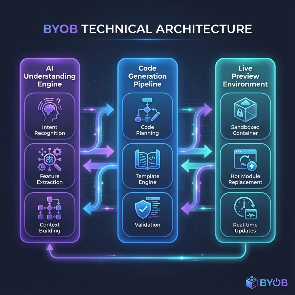 Visualization of the Context Window JSON object structure