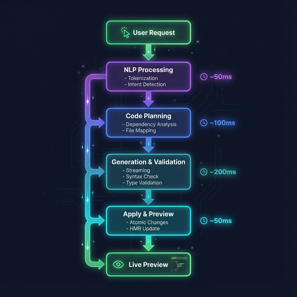 Diagram showing the Iframe boundary security model